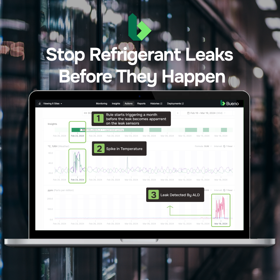 Refrigerant Leak Detection Solution